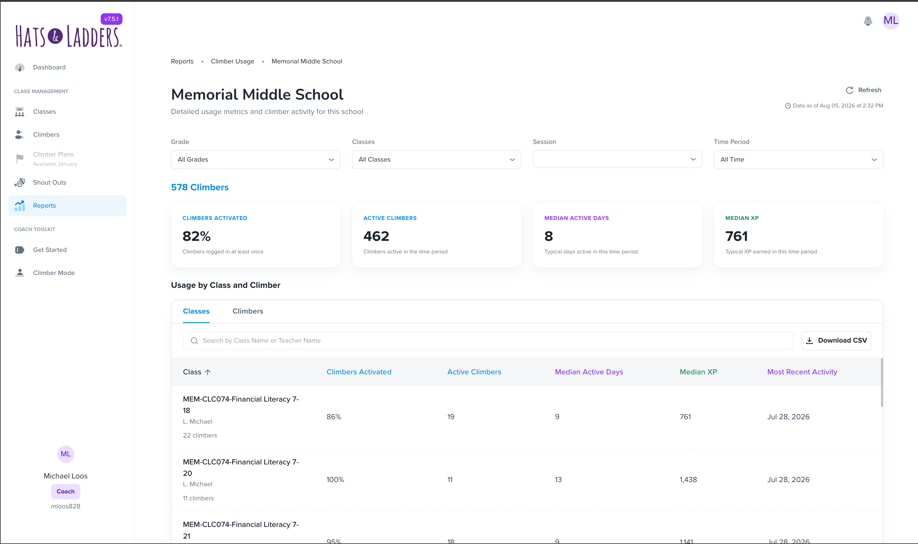 Students Usage Report, school view: four metric cards for Climbers Activated, Active Climbers, Median Active Days and Median XP, above a searchable class table.